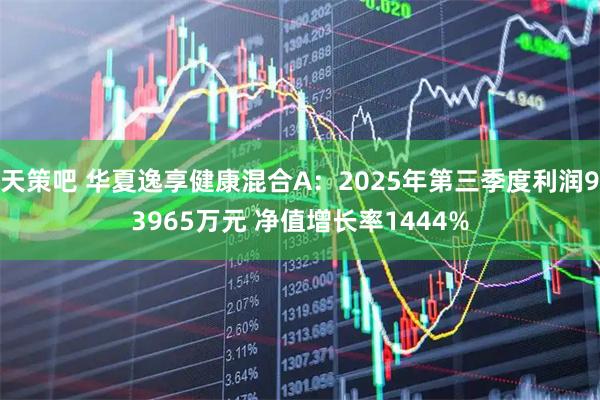 天策吧 华夏逸享健康混合A：2025年第三季度利润93965万元 净值增长率1444%